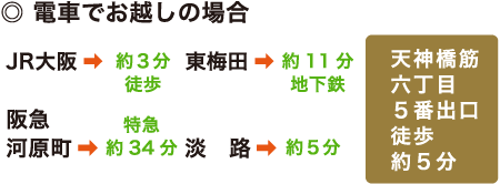 アクセス